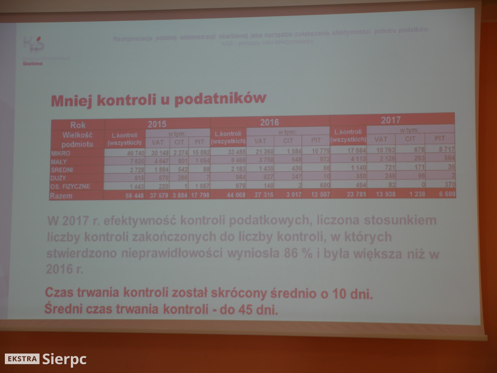 KAS i przedsiębiorcy