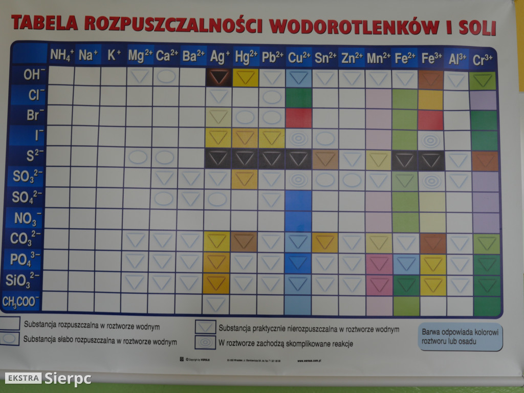 Początek nowego roku szkolnego