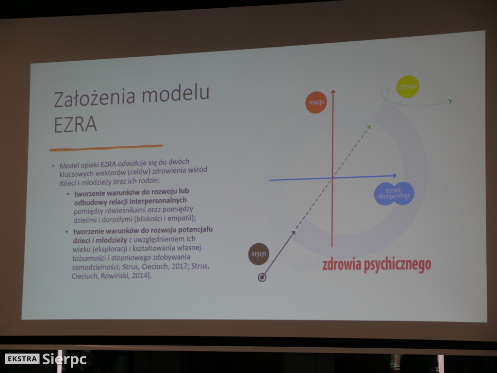 Poradnia psychologiczna dla dzieci i młodzieży