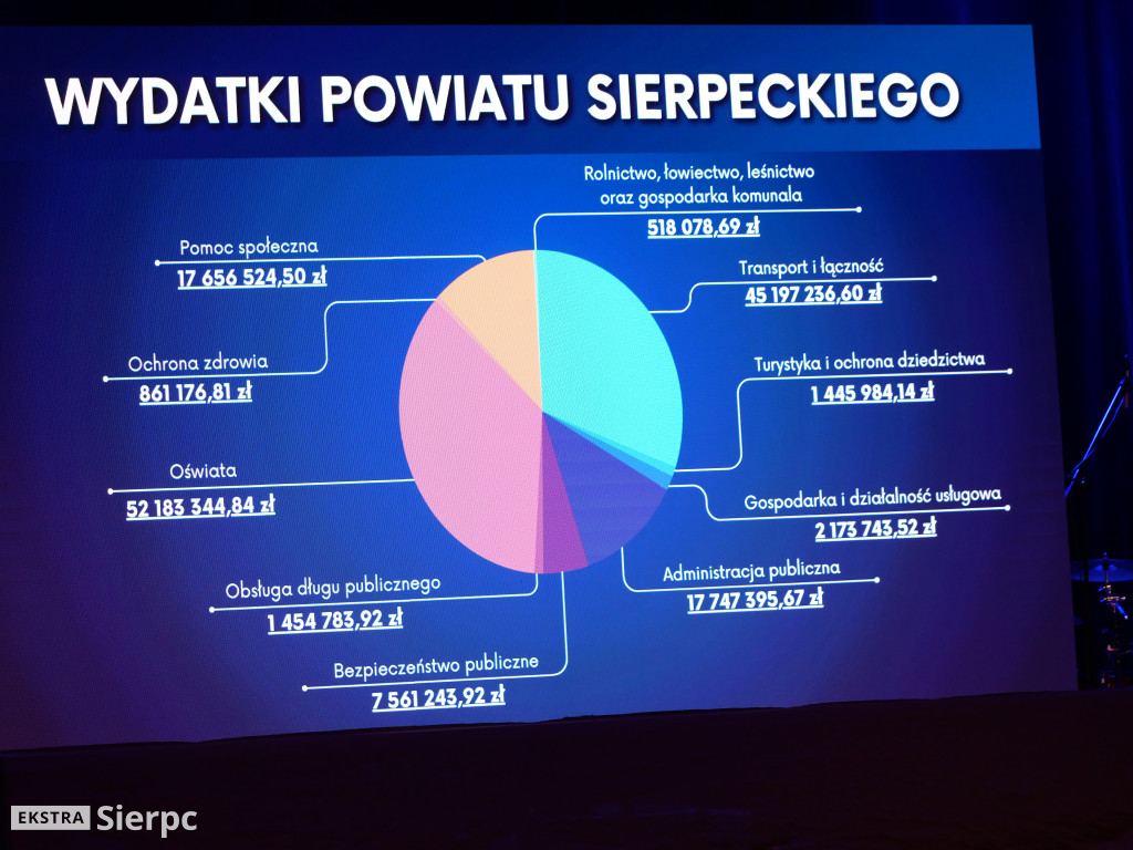 Spotkanie noworoczne powiatu sierpeckiego