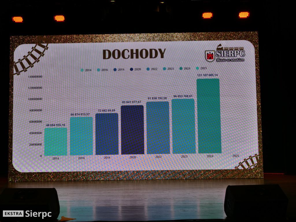 Spotkanie noworoczne w Sierpcu