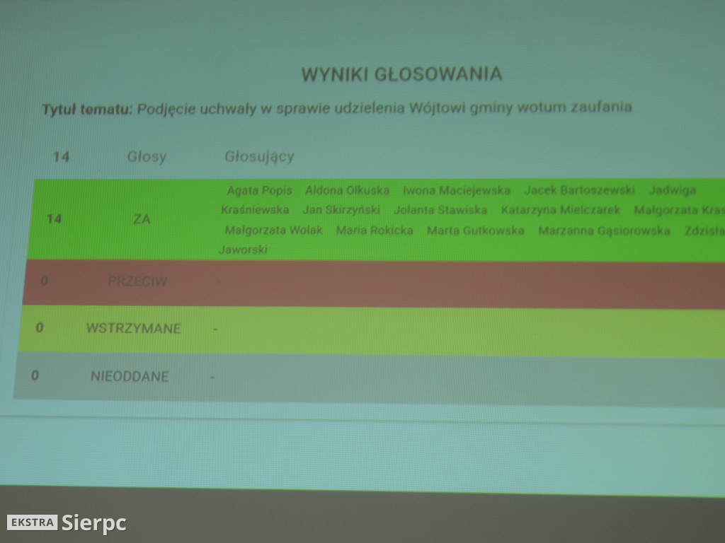 Sesja absolutoryjna w gminie Rościszewo