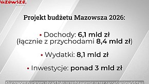 Informacje z Mazowsza 125